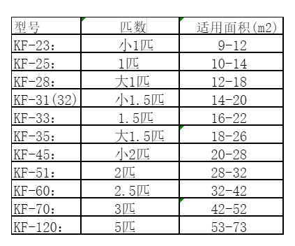 南木林空调维修
