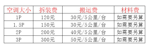 南木林空调移机及费用电话在哪里找